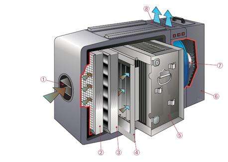 ​ CNC加工中心安装机床油雾净化器得重要性